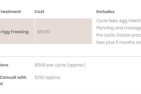 How to Compare Egg Freezing Price and Ovarian Tissue Freezing Cost to Extend Fertility Pricing
