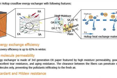 Container house recuperator air to heat recovery ventilation system, HRV ERV heat recovery..