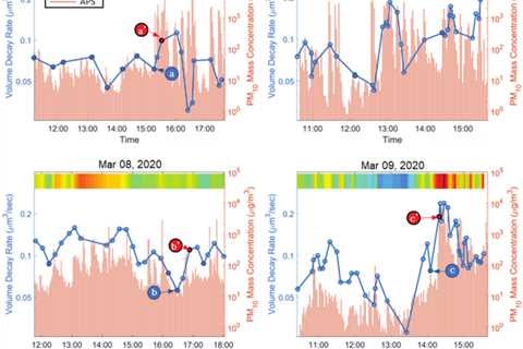 Characterization of exhaled e-cigarette aerosols in a vape shop using a field-portable holographic..