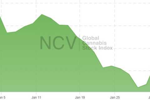 Global Cannabis Stock Index Declines for 11th Consecutive Month – New Cannabis Ventures