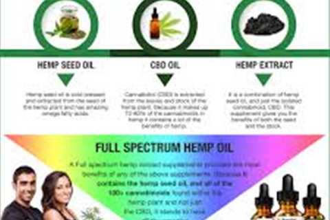 Can Hemp Oil Benefit Weight Loss?