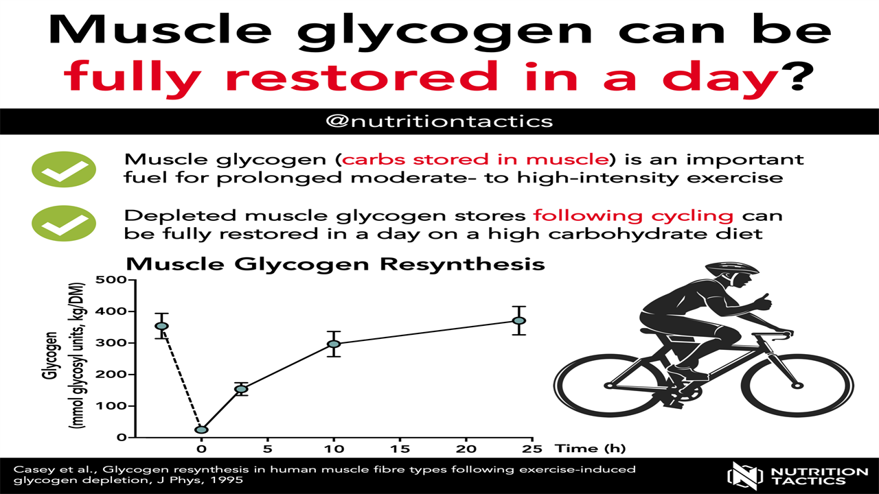 How to Deplete Glycogen