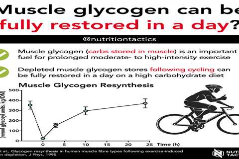 How to Deplete Glycogen