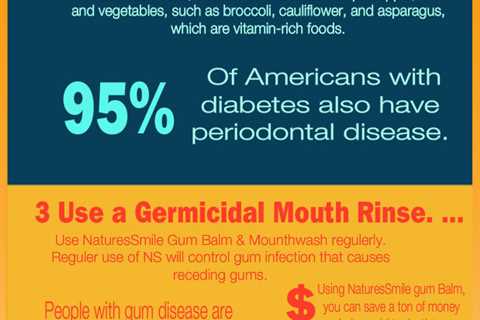 Regrow Receding Gums - Teeth Diseases