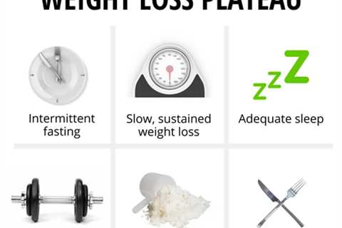 What is a Weight Loss Plateau?