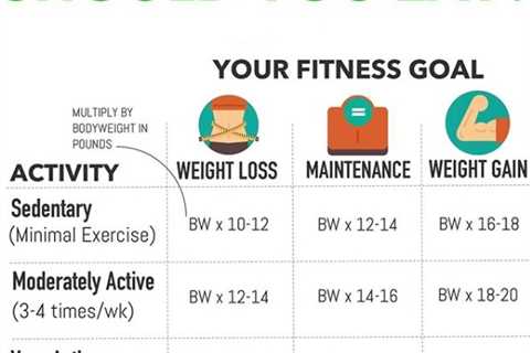 How to Break a Plateau in Weight Loss