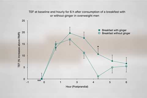 How Might Ginger Help with Obesity and Fatty Liver Disease?