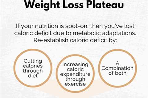 Why Weight Loss Slows Down Or Plateau?