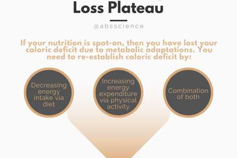 How to Fix a Weight Loss Plateau
