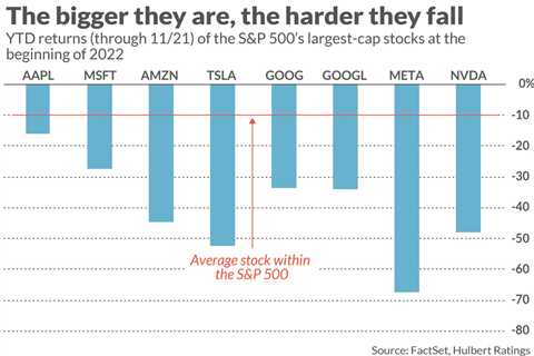 FA Facility: These 2 ETFs reveal why owning small-cap supplies is key to defeating the market..