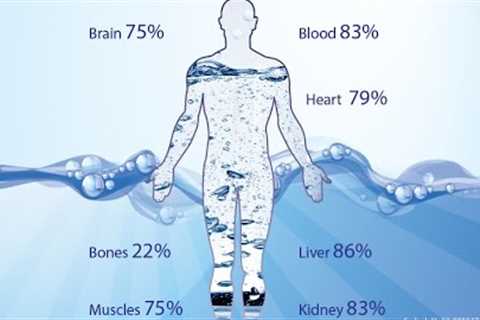 Top Fitness Professionals health secret Kangen water