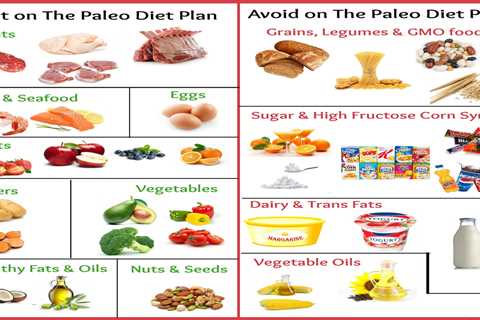How to Eat Healthy on the Paleo Diet