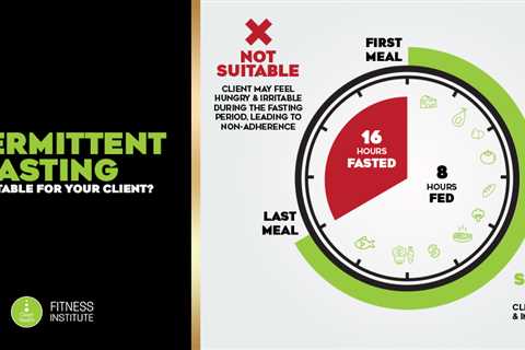 Latest Intermittent Fasting Research