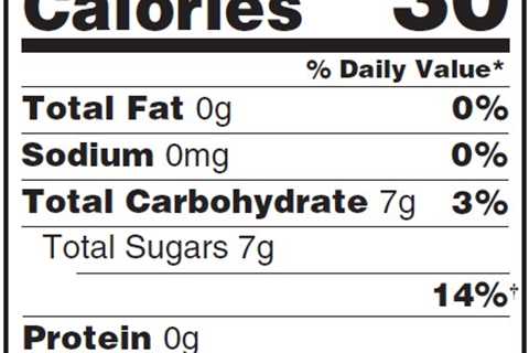 How to Find a %DV of Sugar on Your Nutrition Label