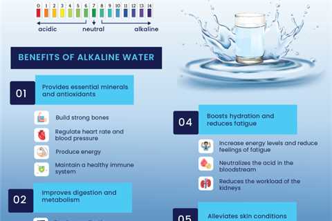 Promote Digestive Health With Alkaline Water
