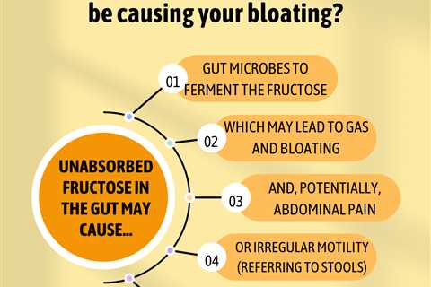 Is Your Bloating Caused by Fructose Malabsorption?