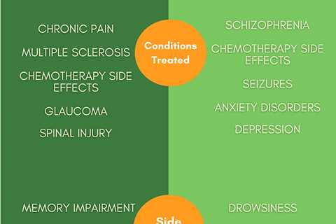 Cbd Vs Thc For Anxiety: What You Need To Know Before Buying?