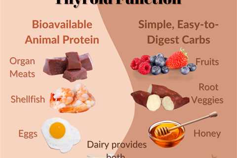 Promote Healthy Thyroid Function With Organic Food