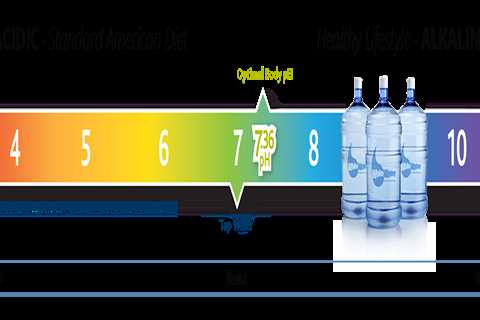Support Healthy pH Levels With Alkaline Water