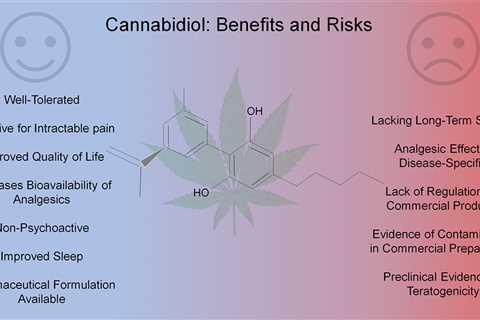 Are There Scientific Studies Supporting The Effectiveness Of CBD For Pain Relief?