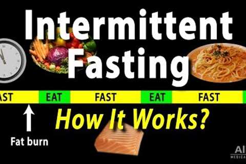 Intermittent Fasting - How it Works? Animation