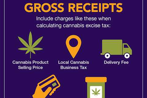 Know what’s included in gross receipts when calculating the cannabis excise…