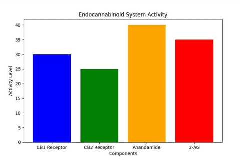 How Delta 9 THC Helps Ease PTSD Symptoms