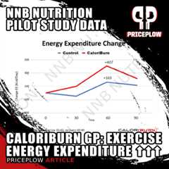 NNB Nutrition CaloriBurn GP Pilot Study: 160mg + Exercise Significantly Increases Energy Expenditure