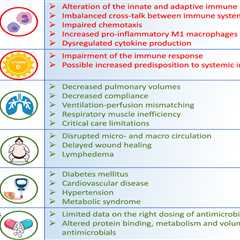 Understanding Obesity as a Serious Health Condition