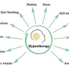 How to Choose the Best Hypnotherapist for Zoom Sessions