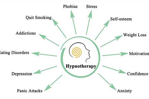 How to Choose the Best Hypnotherapist for Zoom Sessions